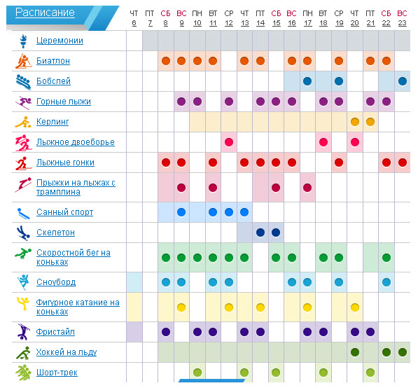 Виды спорта и расписание соревнований на ОИ в Сочи 2014